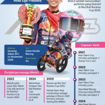 Melesat di Sachsenring: Perjuangan dramatis Veda Ega Pratama finis 8 besar di Moto3 Jerman 2026