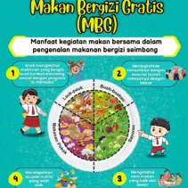 Perencanaan Program Makan Bergizi Gratis Belum Matang, Evaluasi Diperlukan