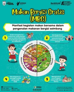 Perencanaan Program Makan Bergizi Gratis Belum Matang, Evaluasi Diperlukan