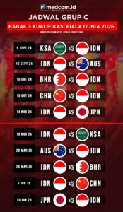 Piala Dunia FIFA 2026: Jadwal dan Persiapan Timnas Indonesia