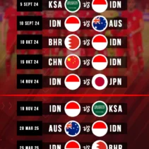 Piala Dunia FIFA 2026: Jadwal dan Persiapan Timnas Indonesia