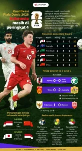 Piala Dunia Sepak Bola 2026: Gaya Hidup Mewah Pemain dan Peluang Indonesia di Piala Dunia 2030