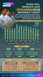 Popularitas Program MA Meningkat di India: Data Terbaru menunjukkan Perubahan Pendaftaran Pendidikan Tinggi