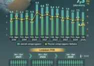 Popularitas Program MA Meningkat di India: Data Terbaru menunjukkan Perubahan Pendaftaran Pendidikan Tinggi