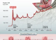 Rupiah Melemah di Tengah Ketegangan Geopolitik dan Laporan Fitch Ratings