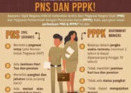 Terbit SE Petunjuk Teknis Pengusulan Pemberhentian PNS, PPPK, P3K PW Periode 2026-2027: Siap-Siap!