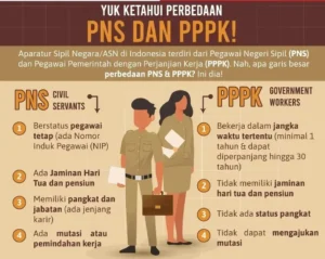 Terbit SE Petunjuk Teknis Pengusulan Pemberhentian PNS, PPPK, P3K PW Periode 2026-2027: Siap-Siap!