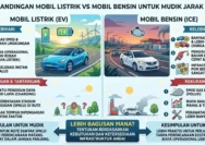 Transformasi Ekonomi China: Dari Mobil Bensin ke Mobil Listrik dan AI Canggih