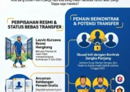Update Bursa Transfer Persib - 7 Nama Hengkang, 1 Pemain Sudah Pamit