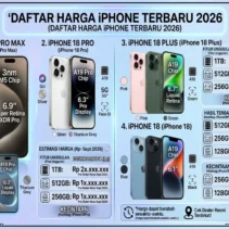 Update Harga iPhone Juli 2026: iPhone 16e Turun Hingga Rp4,75 Juta, iPhone 17 Pro Max Justru Naik!