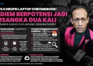 Vonis Nadiem Makarim: Jaksa Tegaskan Sesuai Fakta Persidangan dan Murni Penegakan Hukum