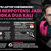 Vonis Nadiem Makarim: Jaksa Tegaskan Sesuai Fakta Persidangan dan Murni Penegakan Hukum