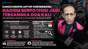 Vonis Nadiem Makarim: Jaksa Tegaskan Sesuai Fakta Persidangan dan Murni Penegakan Hukum