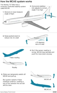 Boeing 777: Mengungkap Skandal Keselamatan dan Masa Depan Penerbangan