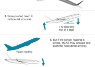 Boeing 777: Mengungkap Skandal Keselamatan dan Masa Depan Penerbangan