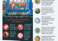 Dampak Kebijakan Trump: Perlindungan Lingkungan dan Perdagangan Saham yang Kontroversial