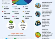 Demokrat Hargai Putusan MK: Pentingnya Memisahkan Anggaran Pendidikan dan Program Makan Bergizi