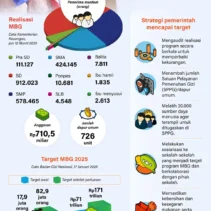 Demokrat Hargai Putusan MK: Pentingnya Memisahkan Anggaran Pendidikan dan Program Makan Bergizi