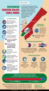 Dinamika Perdamaian: Kesepakatan Hamas dan Israel Soal Senjata di Gaza