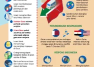 Dinamika Perdamaian: Kesepakatan Hamas dan Israel Soal Senjata di Gaza