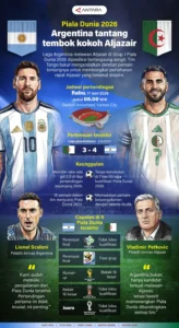Drama Piala Dunia 2026: Argentina vs Aljazair dan Kontroversi Seputar Scaloni