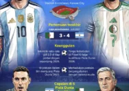 Drama Piala Dunia 2026: Argentina vs Aljazair dan Kontroversi Seputar Scaloni