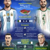 Drama Piala Dunia 2026: Argentina vs Aljazair dan Kontroversi Seputar Scaloni