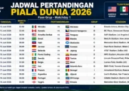 Jadwal Prancis di Piala Dunia 2026: Apa yang Perlu Diketahui?