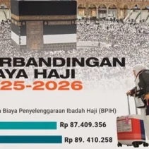 Kematian Jemaah Haji 2026 Turun 25 Persen, Menhaj Masih Belum Puas