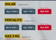 Kepastian Harga Pertalite dan Solar: Bahlil Lahadalia Bicara Stabilitas Energi hingga 2026