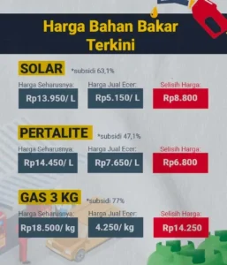 Kepastian Harga Pertalite dan Solar: Bahlil Lahadalia Bicara Stabilitas Energi hingga 2026