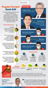 KPK Tahan Tersangka Korupsi Iklan Bank BJB, Djaka Budi Utama Dapat Apresiasi di Tengah Kontroversi