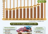 Makan Bergizi Gratis: P2G Desak Pemisahan Anggaran Pendidikan untuk Kesejahteraan Guru