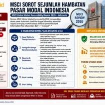 MSCI Soroti Transparansi, Status Emerging Market Indonesia Tetap Aman di Tengah Ancaman Penurunan Kelas