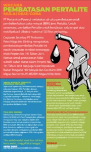 Pembatasan Pertalite: Mengenal Desil Kesejahteraan dan Dampaknya Bagi Masyarakat