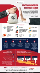Petakan Titik Rawan Korupsi, Mendagri-KPK Perkuat Pencegahan di Daerah untuk Meningkatkan Integritas Pemerintahan