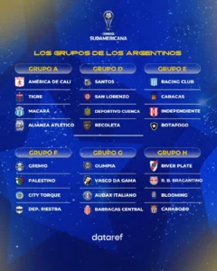 River Plate Terus Mencari Kebangkitan di Copa Sudamericana