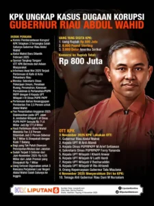 Skandal Uang Amplop: KPK Duga Abdul Wahid Beri Uang ke Ajudan Pangdam Tuanku Tambusai