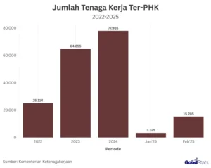 Tangis PT Samwon Jepara: Tutup Permanen dan PHK 680 Pekerja pada 1 Agustus 2026