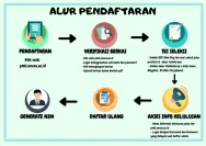 Pendaftaran Sekolah Ikatan Dinas 2026 Segera Dibuka, Lulusan SMA Sederajat Wajib Siapkan Diri!