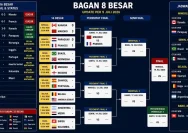 Bagan 8 Besar Piala Dunia 2026 Mulai Terbentuk, Nadhifah Arindra Putri Sabet Emas Karate Popda Jateng 2026